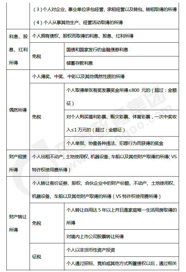 2019年初级会计《经济法基础》第五章考前狂背核心点 2019年初级会计《经济法基础》第五章考前狂背核心点