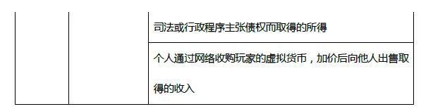 2019年初级会计《经济法基础》第五章考前狂背核心点 2019年初级会计《经济法基础》第五章考前狂背核心点