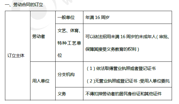 2019年初级会计《经济法基础》第八章考前狂背核心点 2019年初级会计《经济法基础》第八章考前狂背核心点