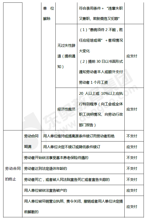 2019年初级会计《经济法基础》第八章考前狂背核心点 2019年初级会计《经济法基础》第八章考前狂背核心点