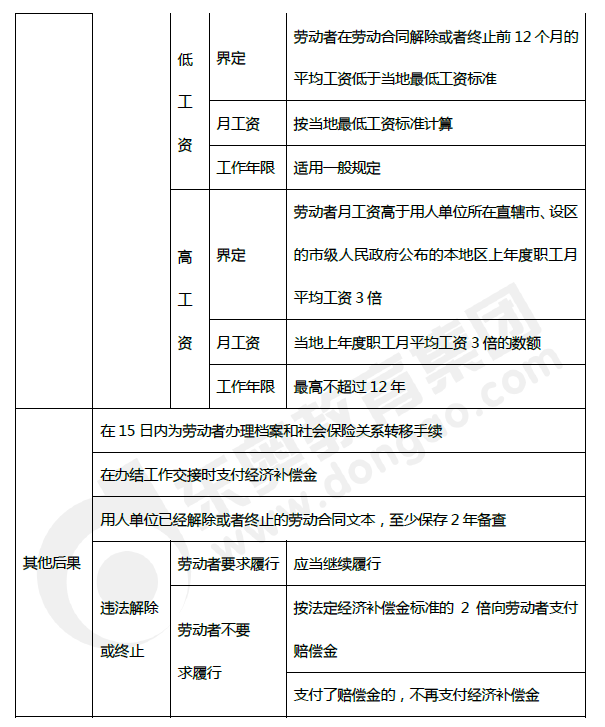 2019年初级会计《经济法基础》第八章考前狂背核心点 2019年初级会计《经济法基础》第八章考前狂背核心点