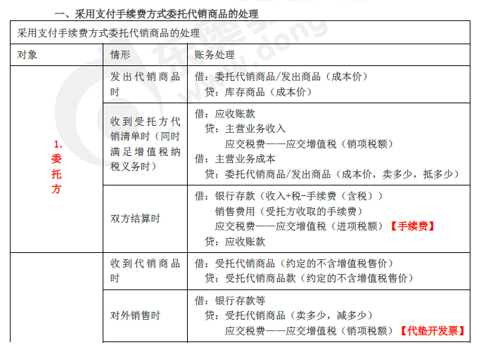 2019年初级会计实务临考第五章必备分录,抓紧看! 2019年初级会计实务临考第五章必备分录,抓紧看!