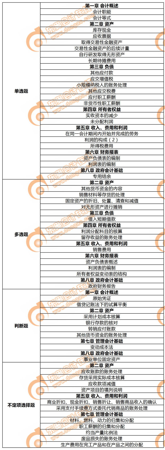初级会计实务5.11第一批次知识点 初级会计实务5.11第一批次知识点