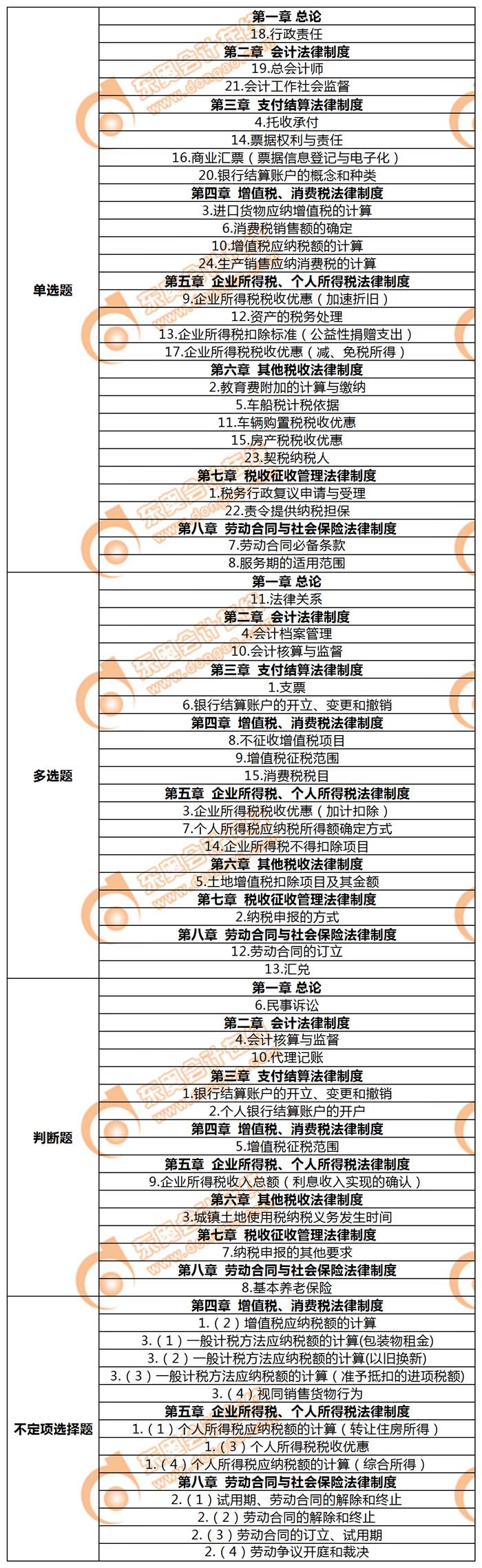 初级会计经济法基础 初级会计经济法基础