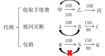 初级会计考试 初级会计考试