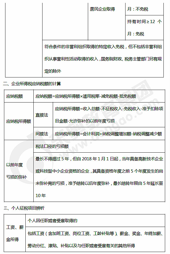 初级会计职称考试知识点 初级会计职称考试知识点