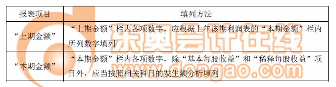 利润表的编制