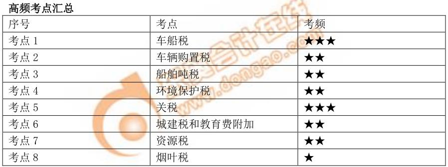 初级会计 初级会计