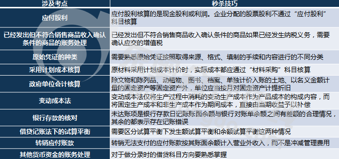 初级会计实务判断题考点 初级会计实务判断题考点