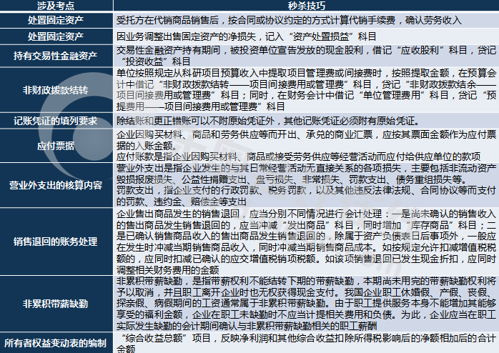 初级会计实务判断题考点及答题技巧 初级会计实务判断题考点及答题技巧