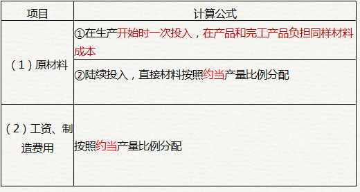 完工程度的计算