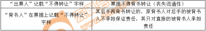 出票人记载“不得转让”VS背书人记载“不得转让” 出票人记载“不得转让”VS背书人记载“不得转让”