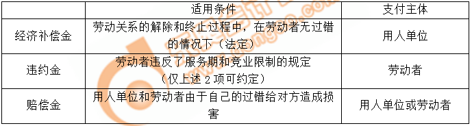 经济补偿金、违约金、赔偿金 经济补偿金、违约金、赔偿金
