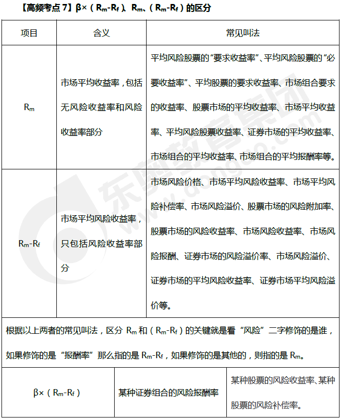β×(Rm-Rf)、Rm、(Rm-Rf)的区分