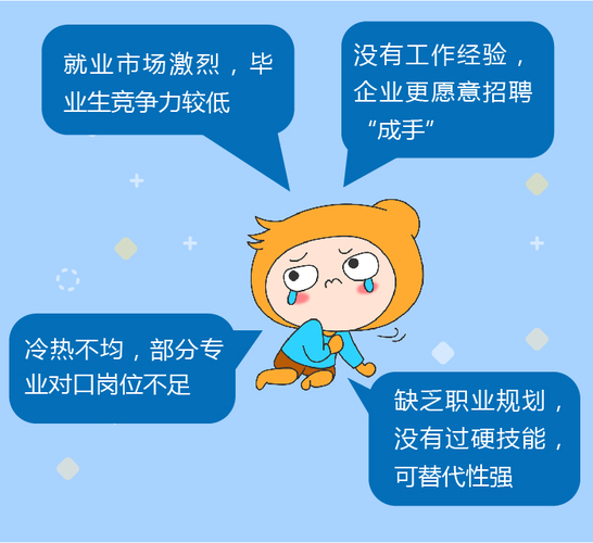 哪些原因直接影响毕业生“就业难”?