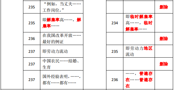 2019年中级经济师《人力资源》教材变化分析-第十三章(2)