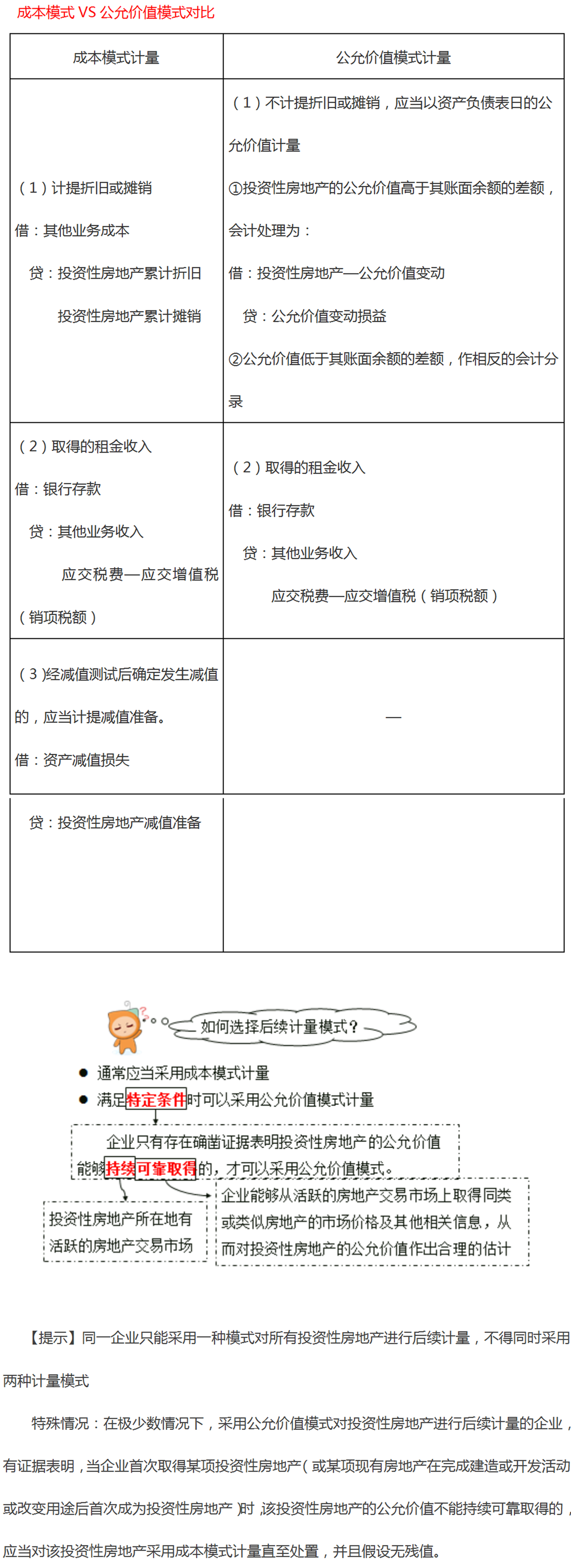 投资性房地产的后续支出