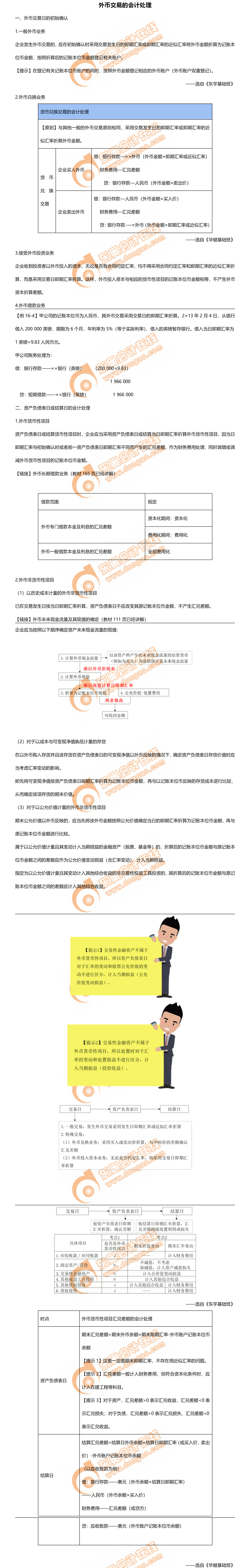 外币交易的会计处理