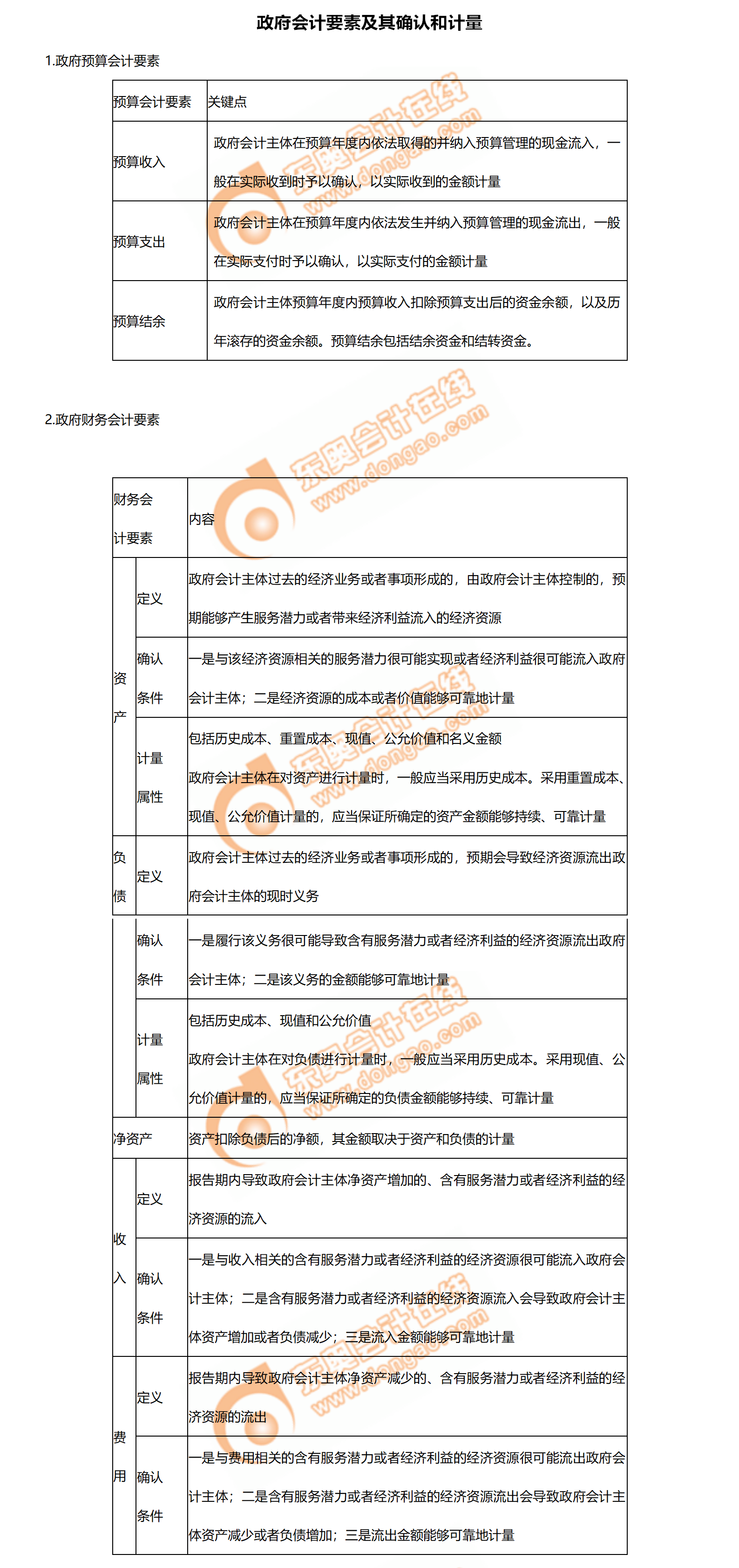 2政府会计要素及其确认和计量