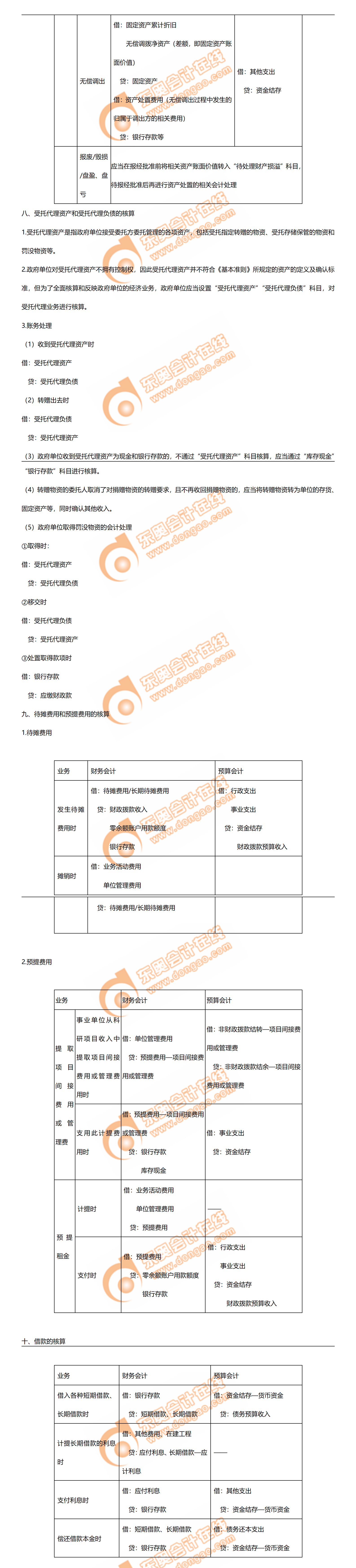 3-2政府单位特定业务的核算