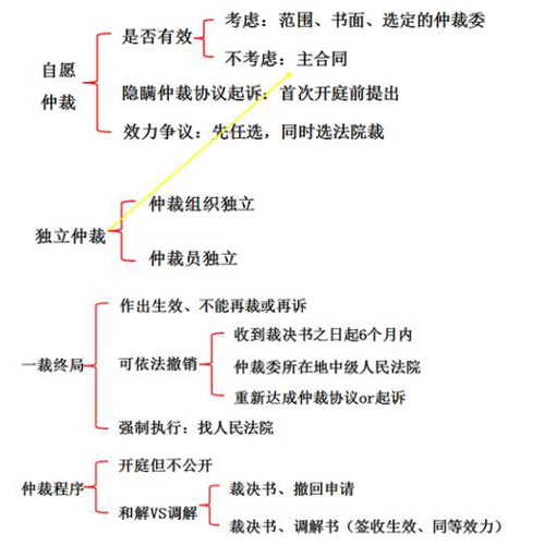 中级会计师考试知识点 中级会计师考试知识点
