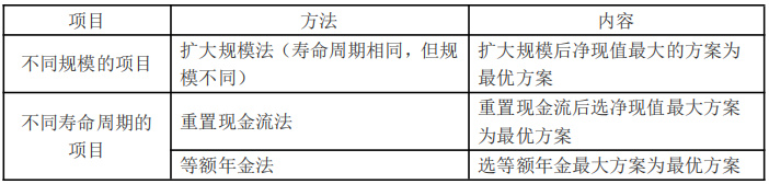 决策方法特殊应用