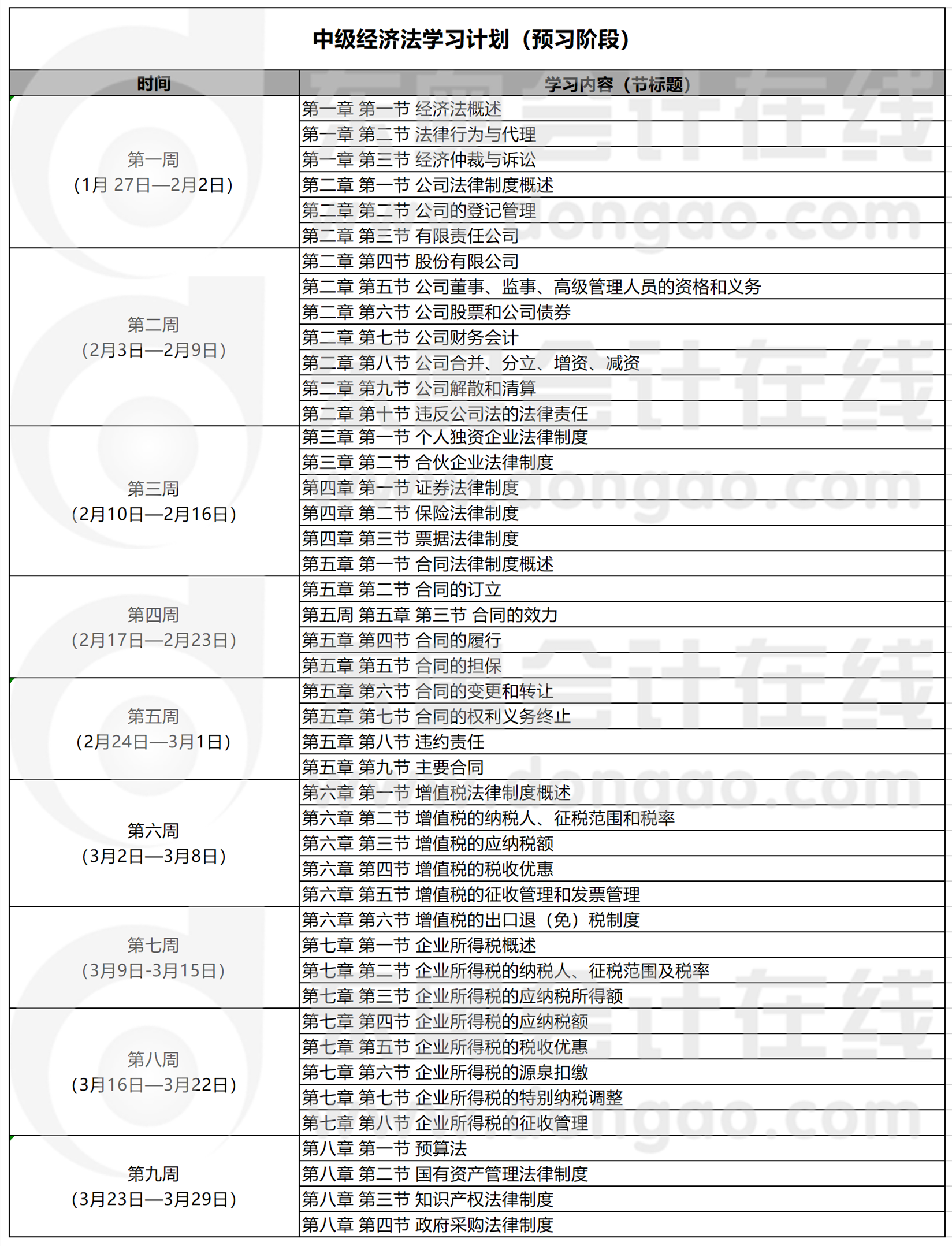 经济法预习计划