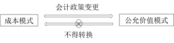 cpa会计