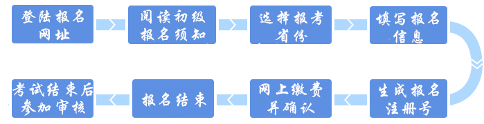 初级会计考后资格审核