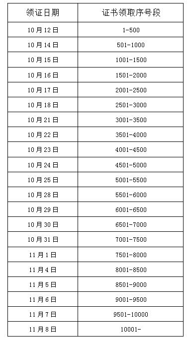 合肥证书领取序号