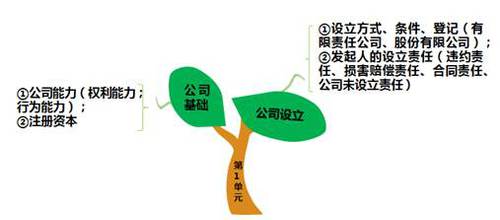 总结