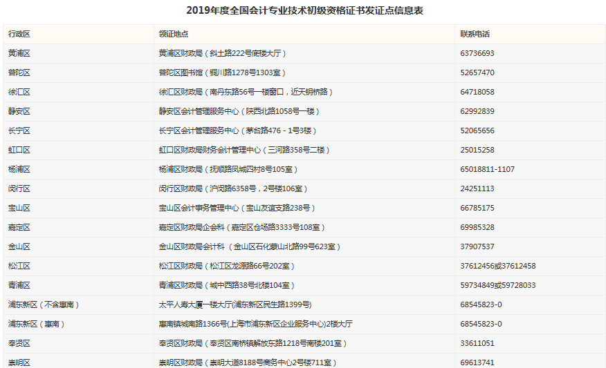 上海初级会计证书发证点 上海初级会计证书发证点