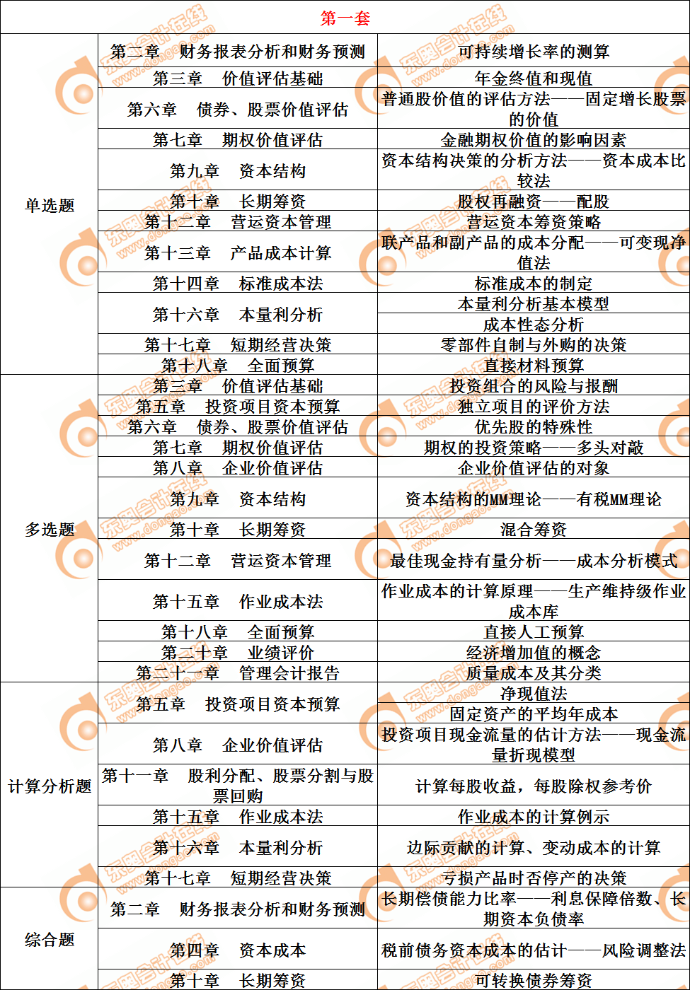 财管 财管