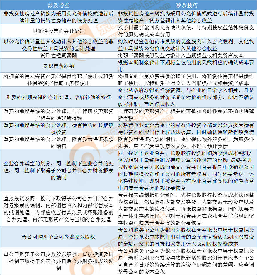主观题-第一套