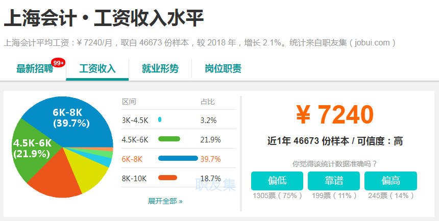 工资收入水平 工资收入水平