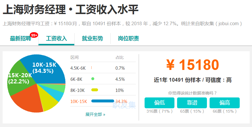 上海财务经理 上海财务经理