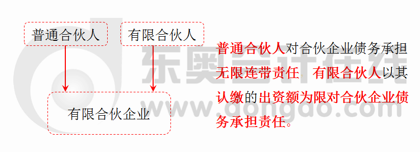 注会经济法知识点