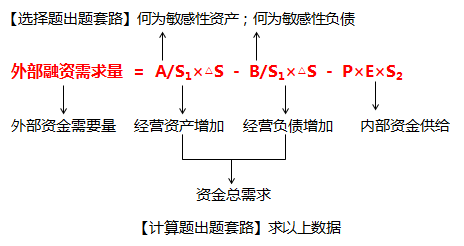 选择题 选择题