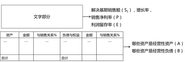 计算题 计算题