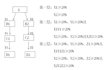 持股比例 持股比例