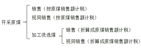 煤炭资源税计税销售额2 煤炭资源税计税销售额2