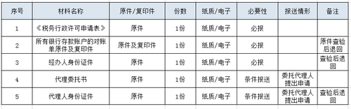 办理材料