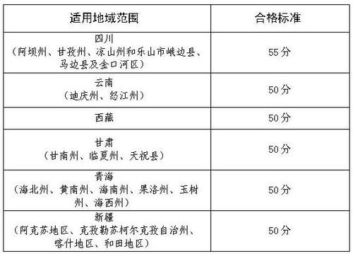 高级会计师考试合格标准 高级会计师考试合格标准
