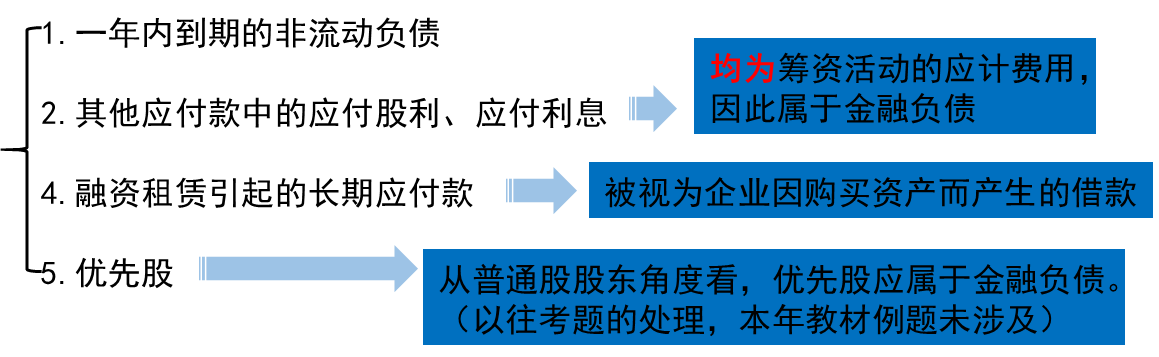 不容易识别的项目