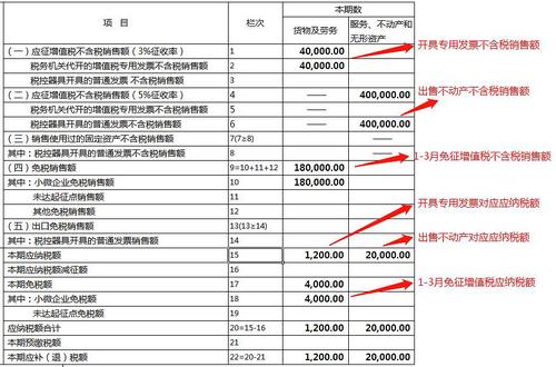 小规模纳税人2020年一季度申报案例解析