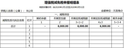 小规模纳税人2020年一季度申报案例解析