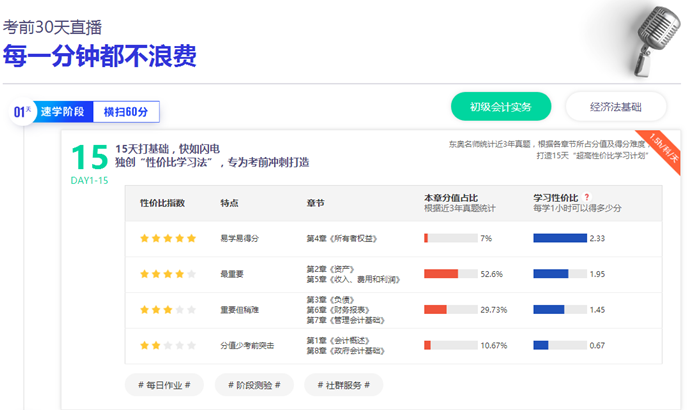 短期冲刺VIP班 短期冲刺VIP班