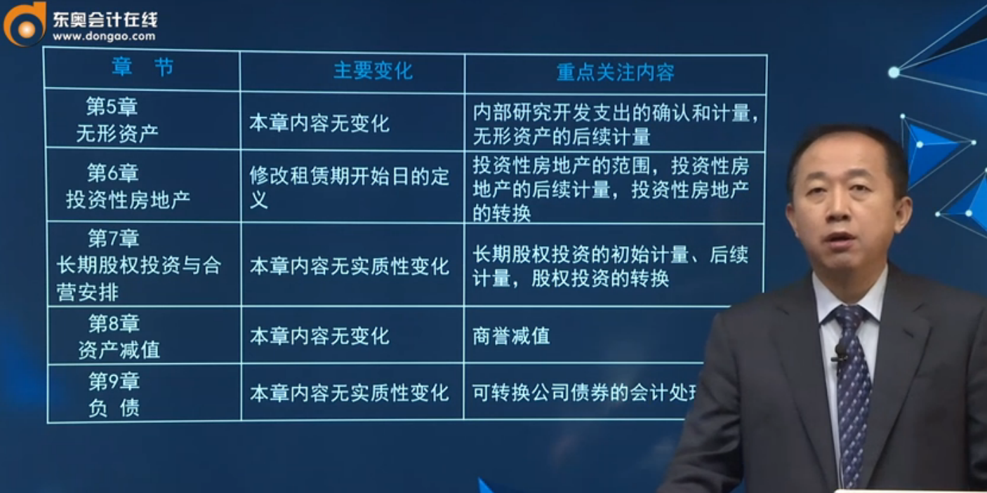 2020年注会《会计》教材变化与学习重点2 2020年注会《会计》教材变化与学习重点2