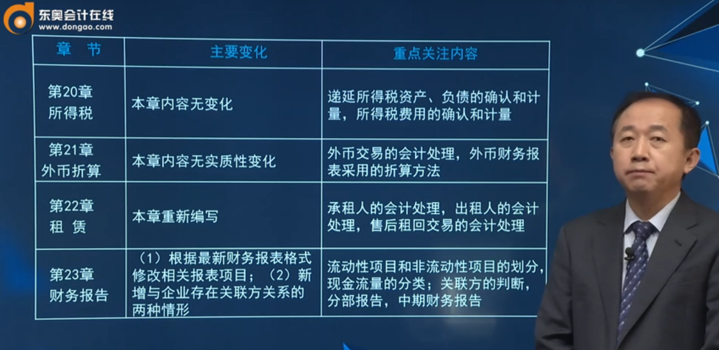 2020年注会《会计》教材变化与学习重点5 2020年注会《会计》教材变化与学习重点5