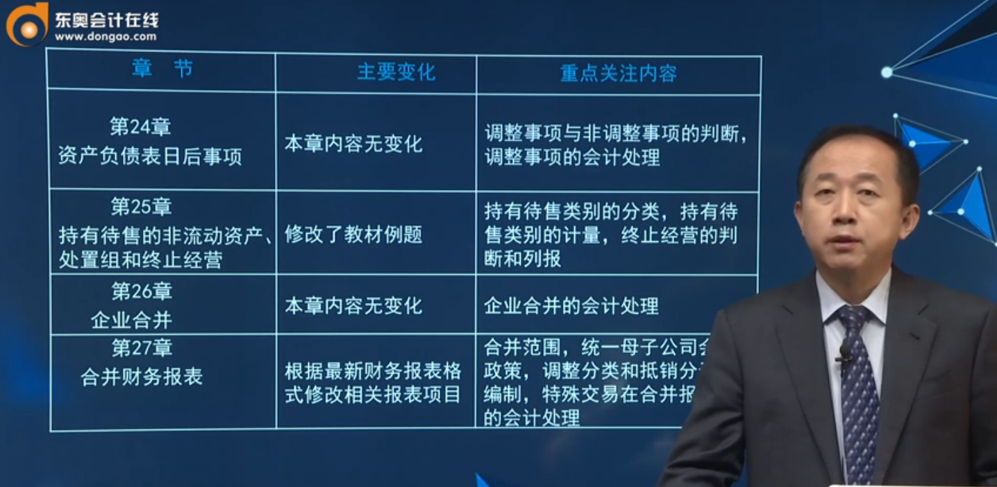 2020年注会《会计》教材变化与学习重点6 2020年注会《会计》教材变化与学习重点6